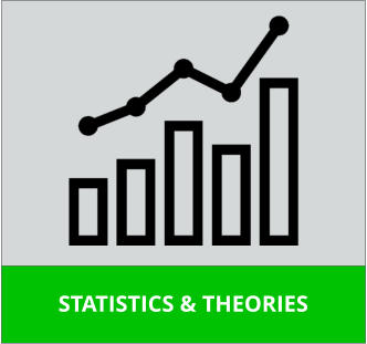 STATISTICS & THEORIES